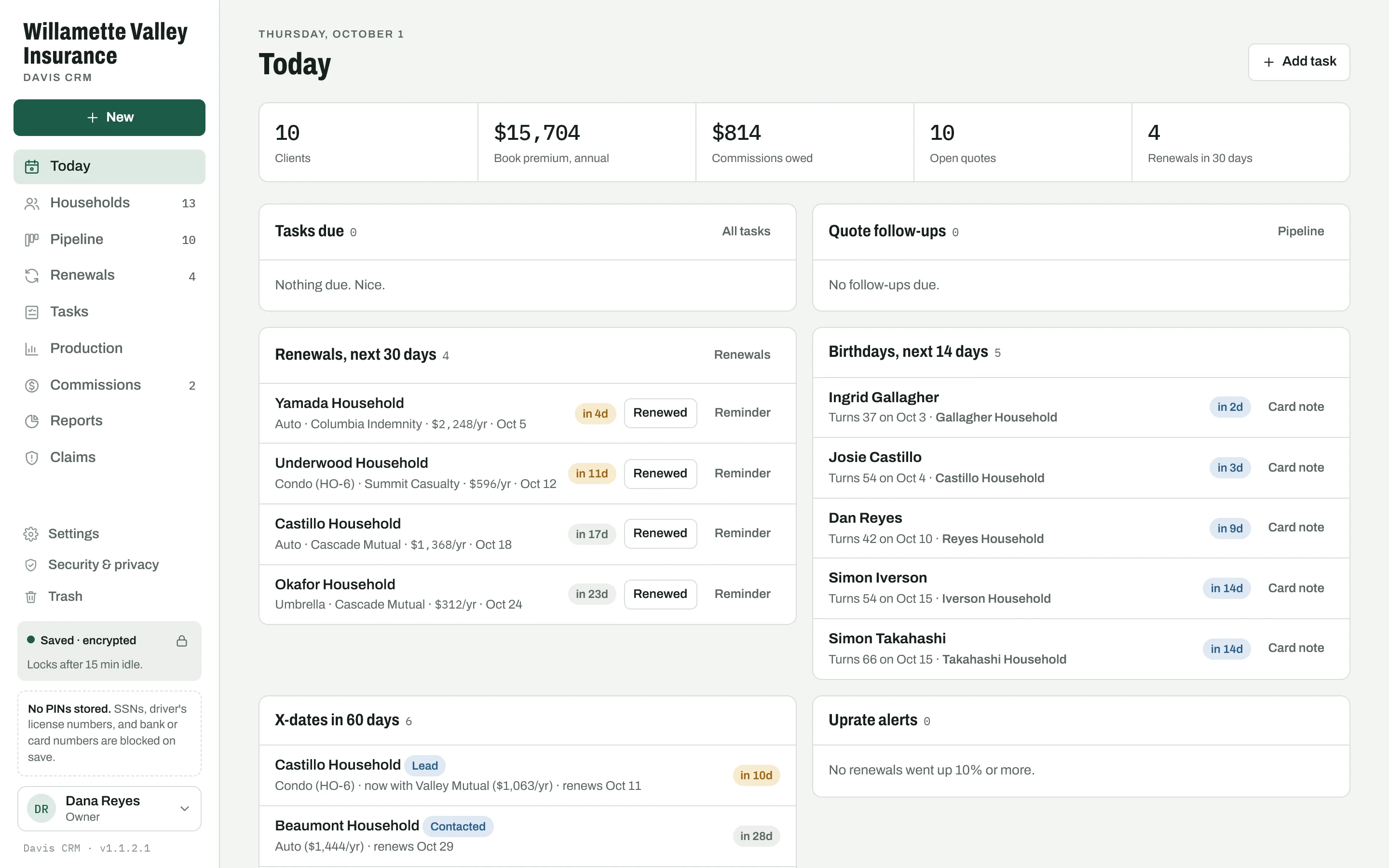 The Today screen: totals for clients, annual book premium, commissions owed, open quotes and renewals, then panels for tasks due, quote follow-ups, renewals in the next 30 days, and client birthdays.
